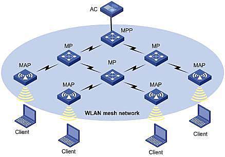 一步搞定全屋wifi覆盖,这可能是最省心的家庭mesh组网方案