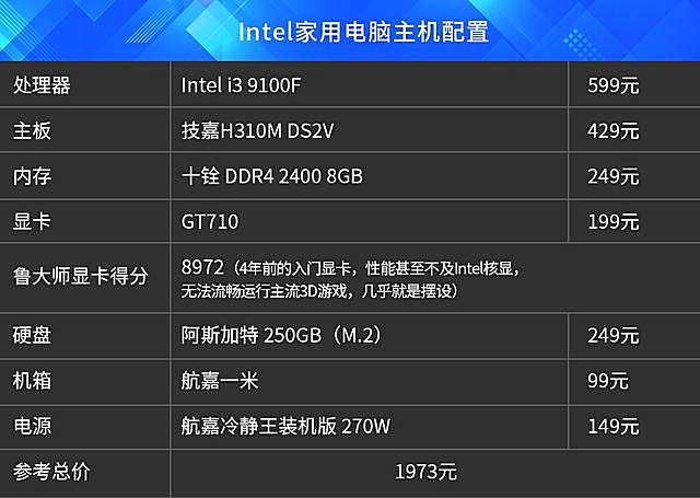 corei39100f爆款配置藏坑靠谱还得选锐龙33200g